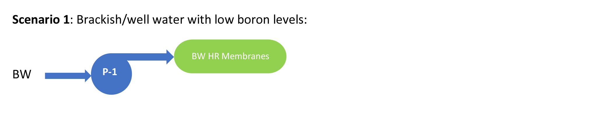 boron removal from water boron removal from water