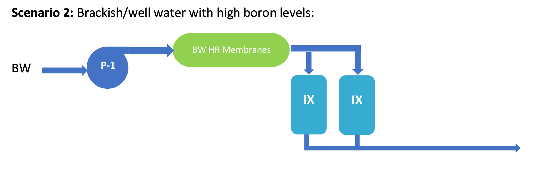 boron removal from water boron removal from water