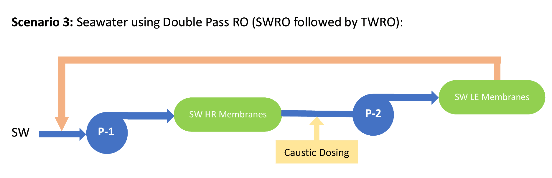 boron removal from water boron removal from water