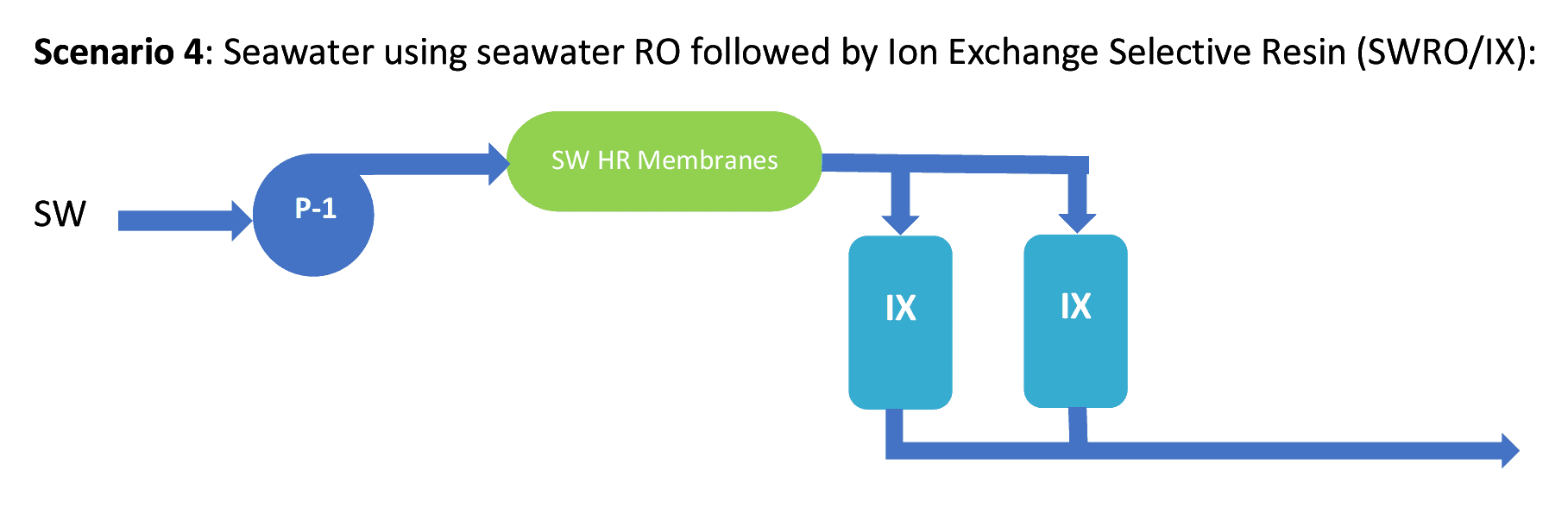 boron removal from water boron removal from water